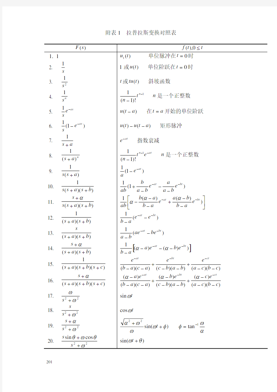 拉普拉斯变换对照表
