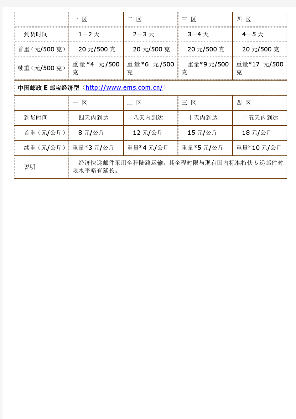 邮政和部分快递的收费标准