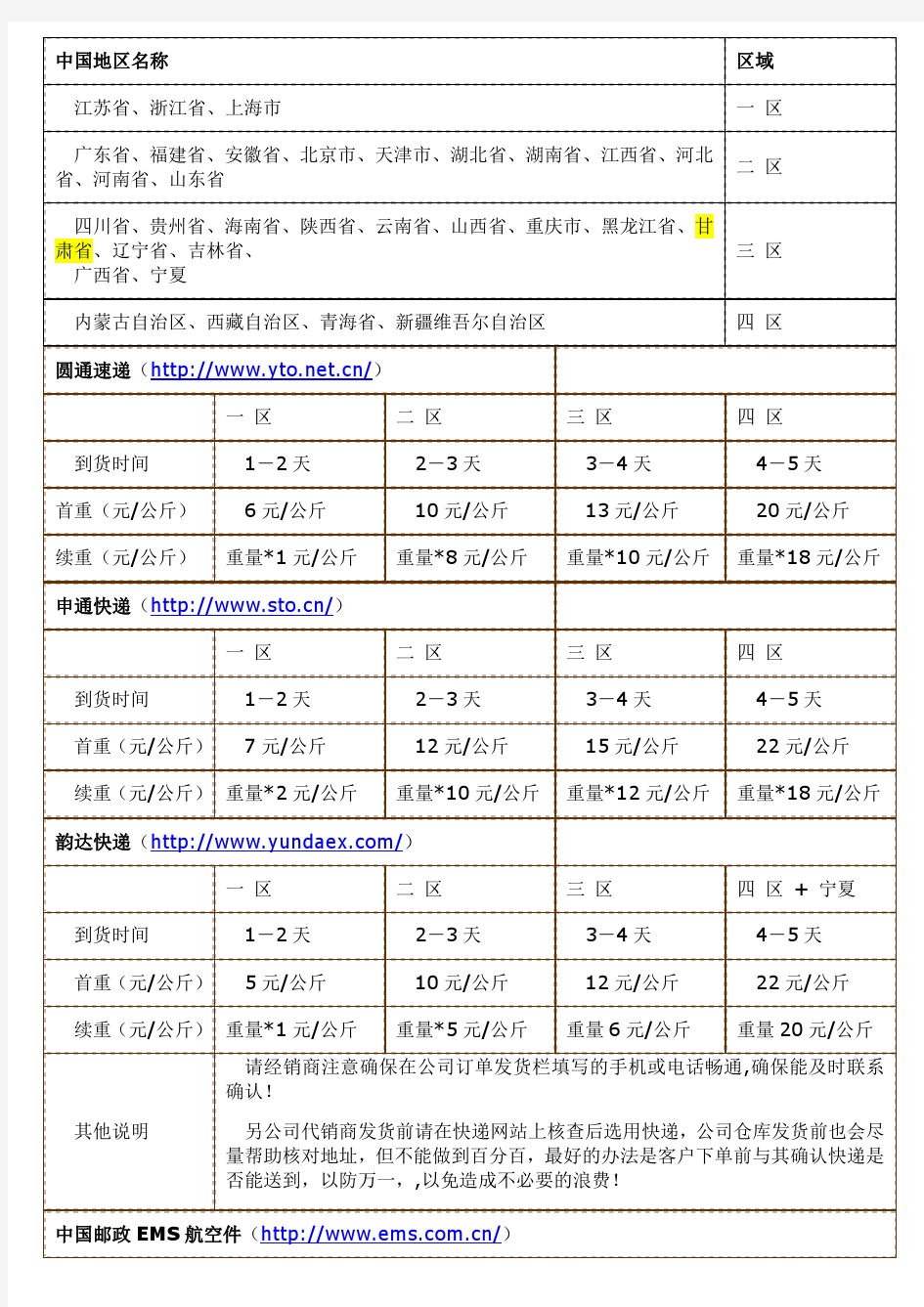 邮政和部分快递的收费标准