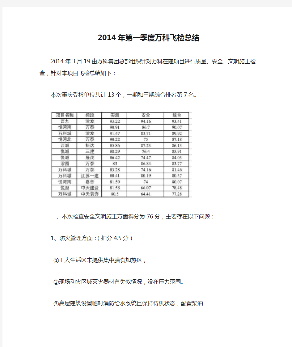 2014年第一季度万科飞检总结