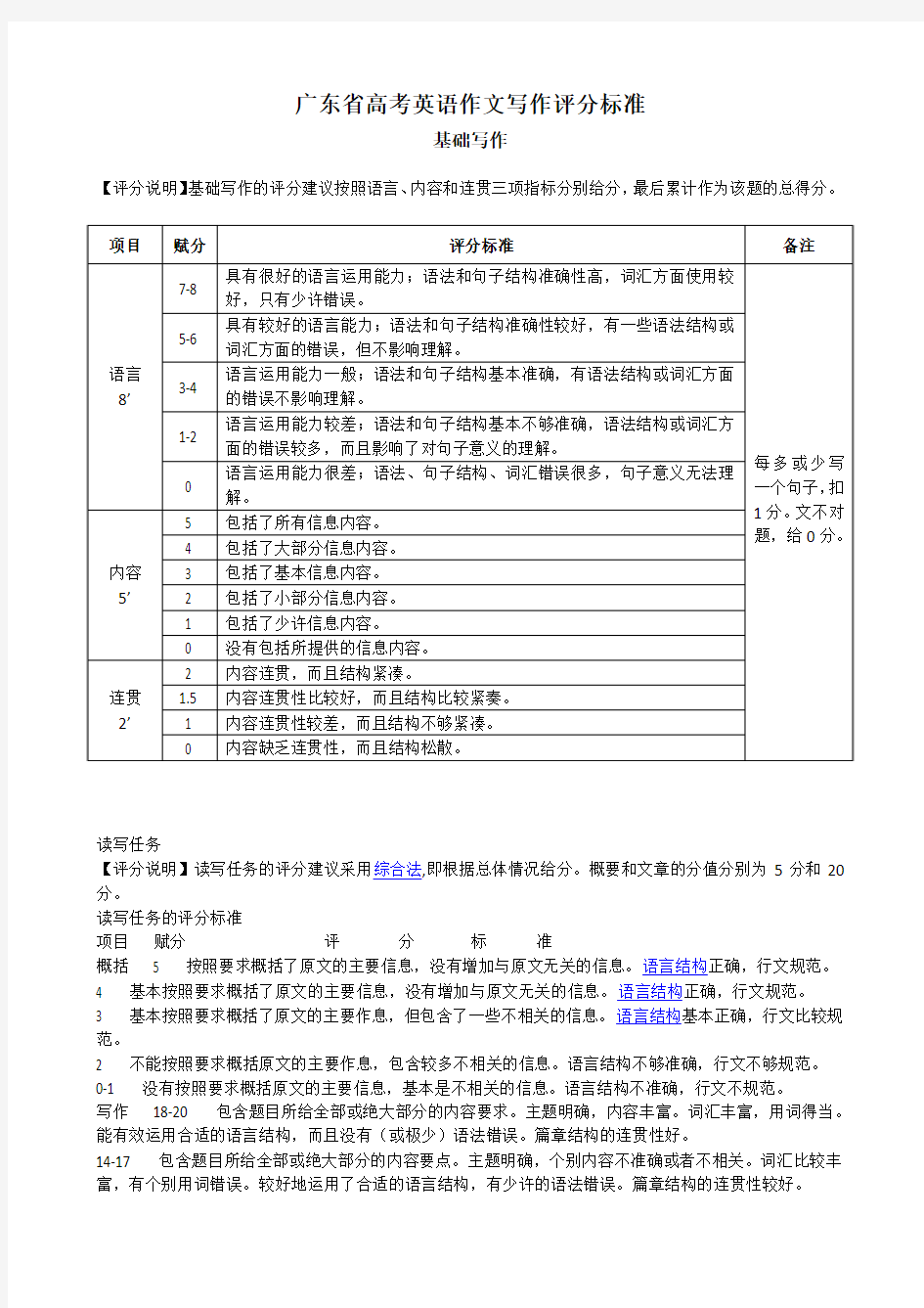 广东省高考英语作文写作评分标准