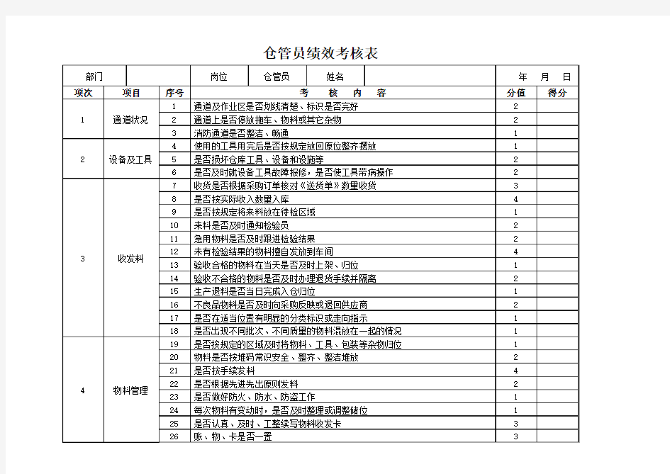 仓管员绩效考核表