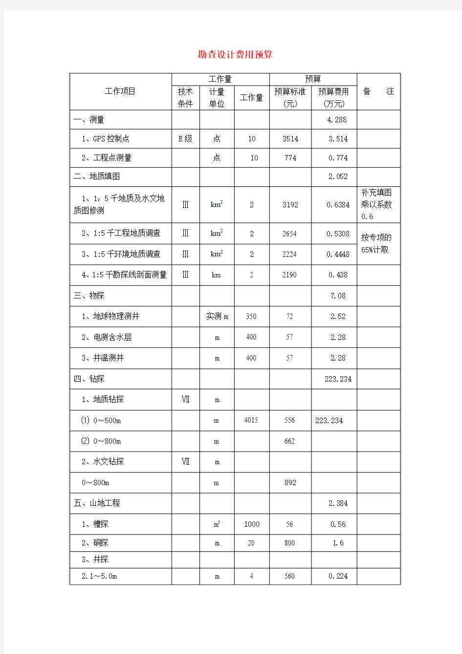 勘查设计费用预算