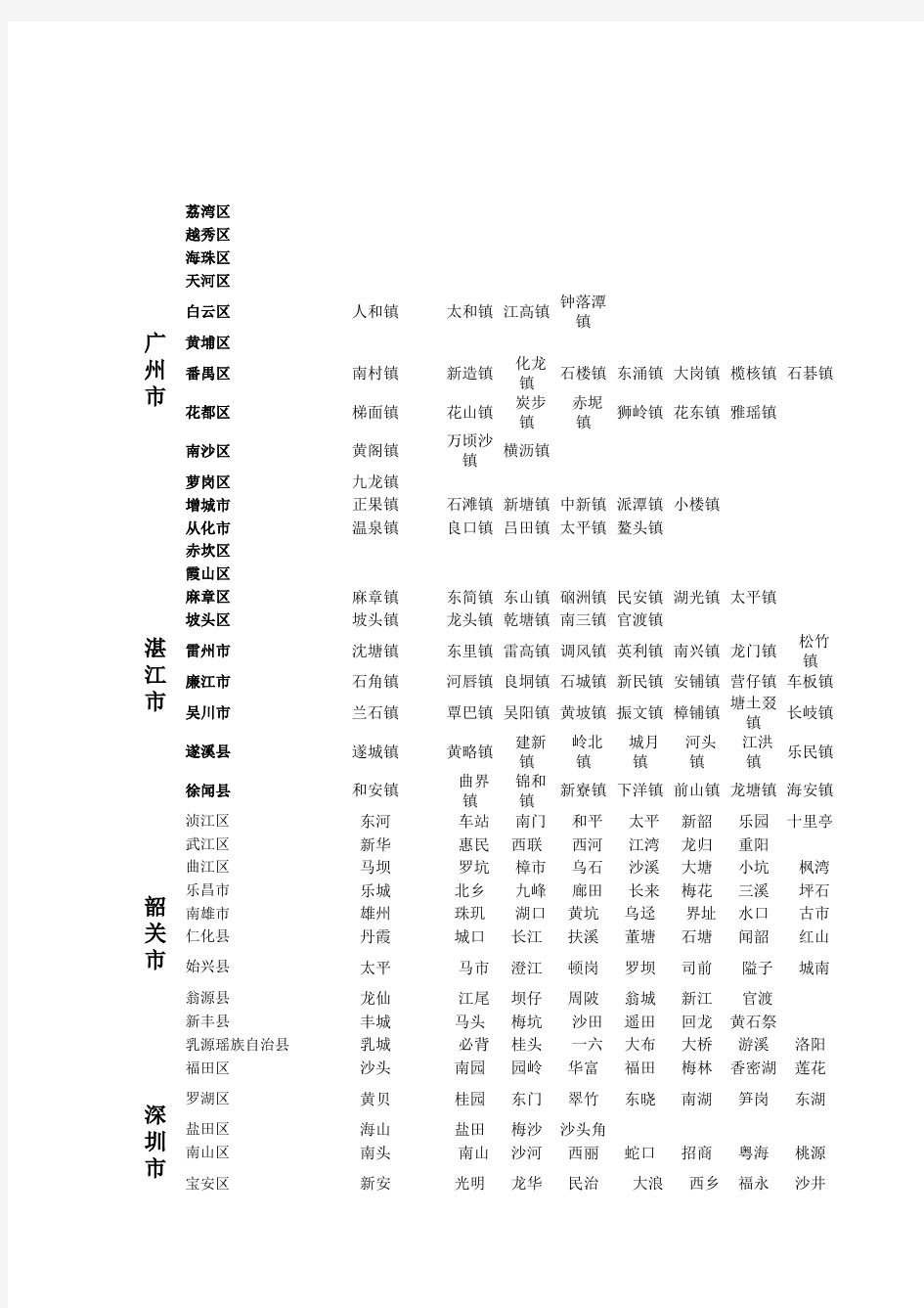 广东省镇级行政区域表