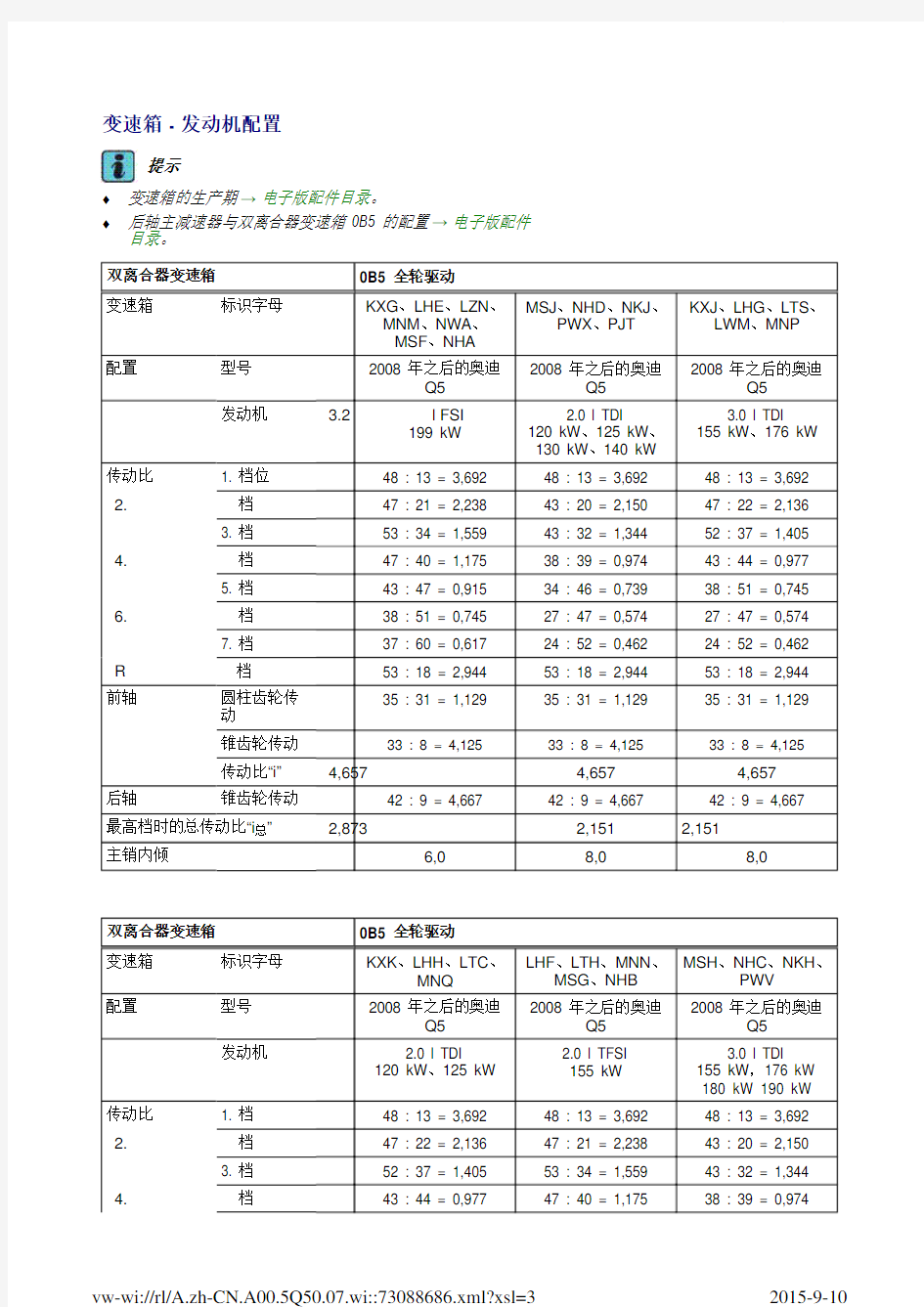 09年奥迪Q5维修手册