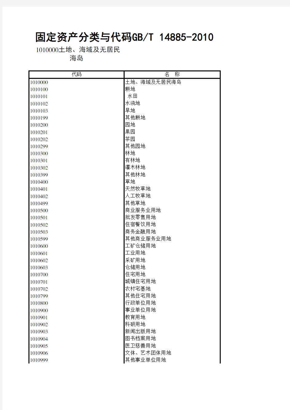 固定资产分类与代码GBT 14885-2010