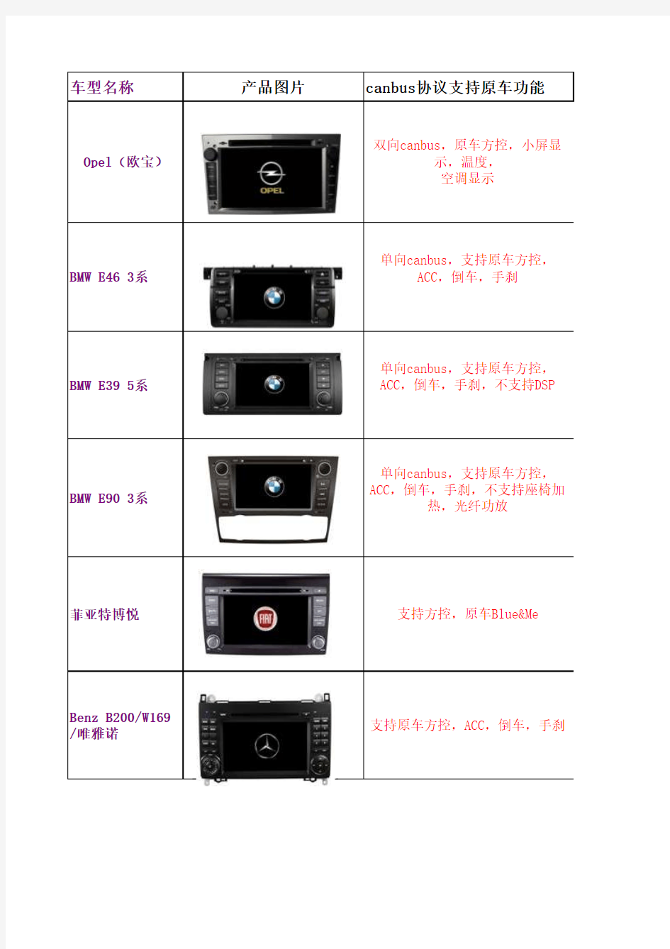 canbus车型支持原车功能列表
