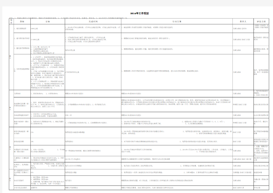 2014年度工作计划(HR)