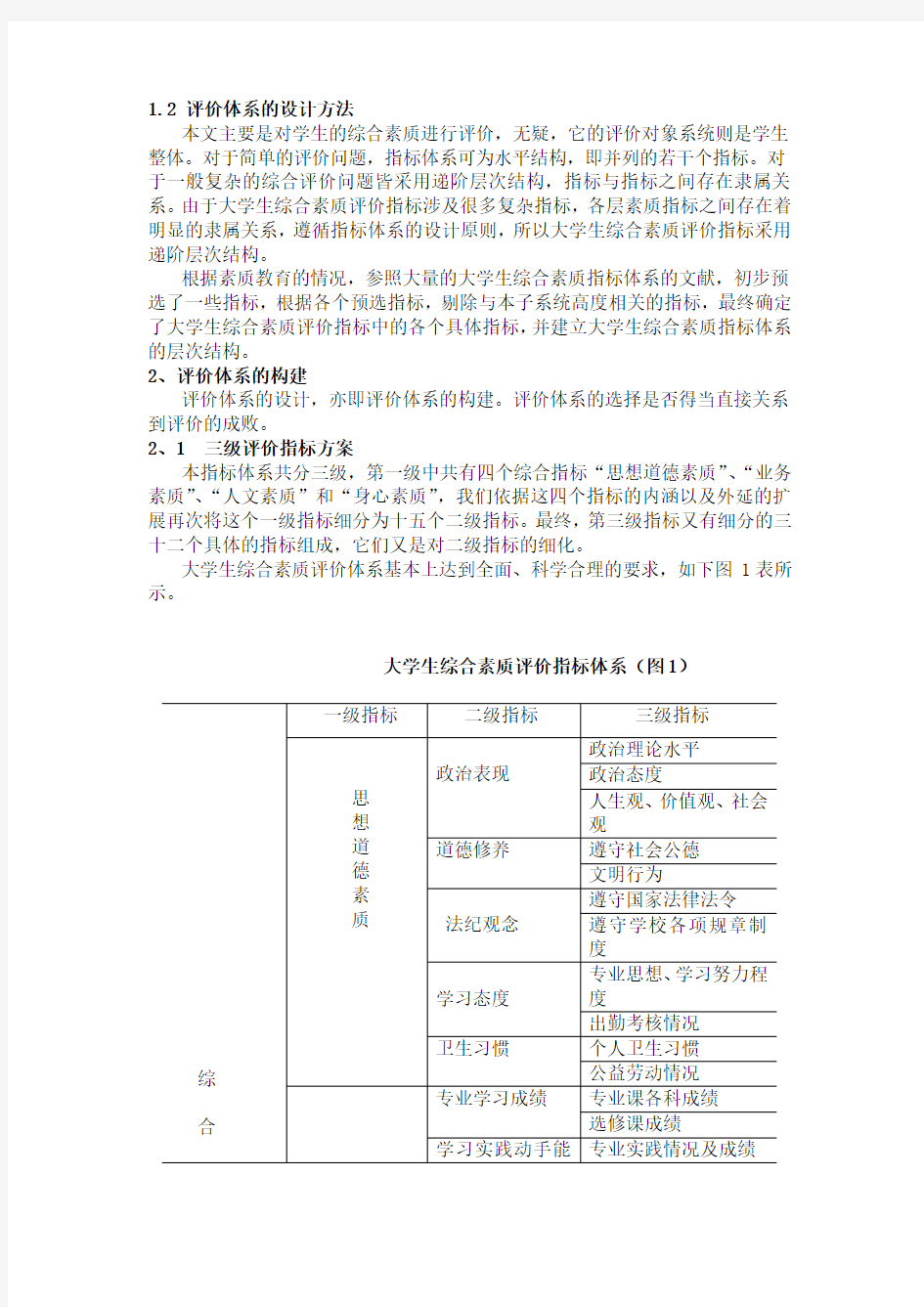 高校大学生综合素质评价体系