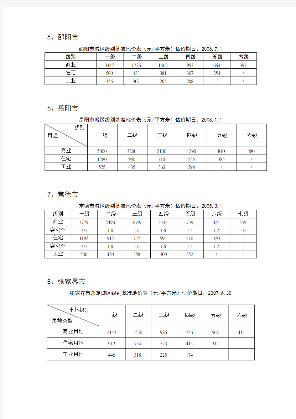 湖南省各市州最新基准地价