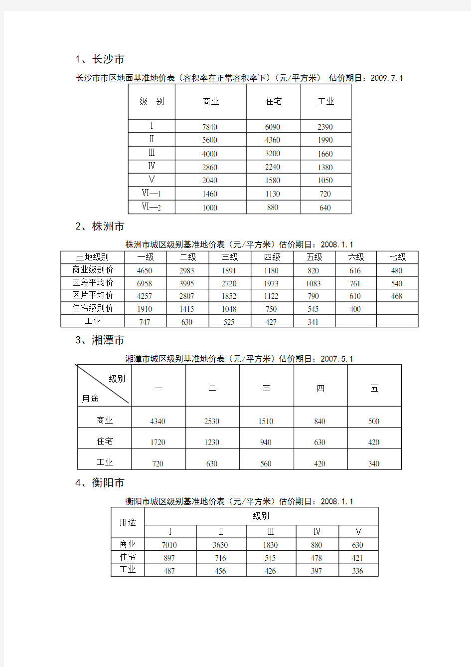 湖南省各市州最新基准地价