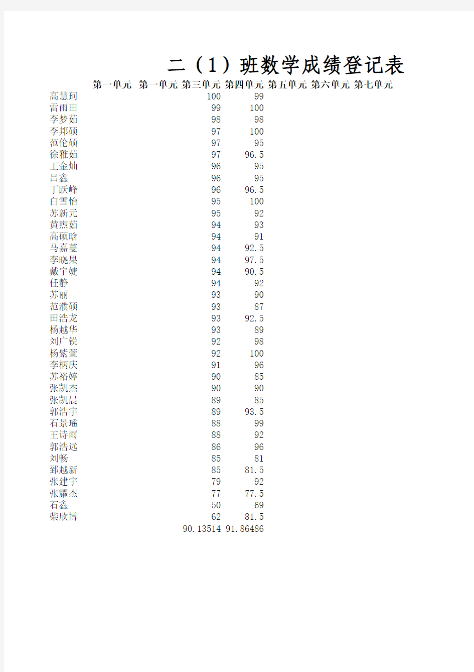 二年级上册数学成绩统计表