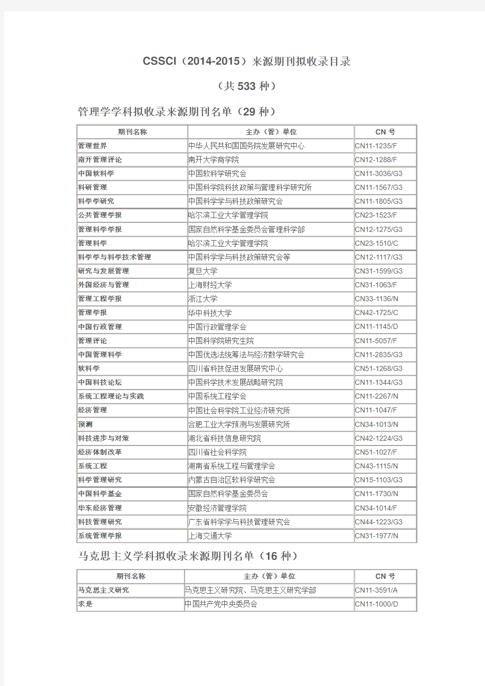 CSSCI_2014-2015(C刊)来源期刊目录(南大核心期刊目录2014-2015)