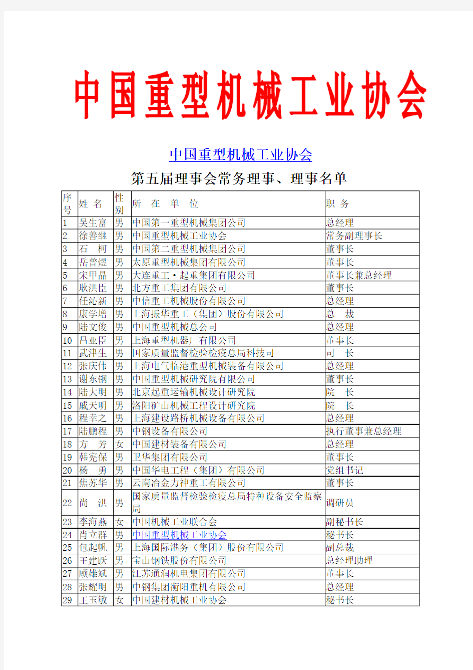 中国重型机械工业协会第五届理事会常务理事、理事名单