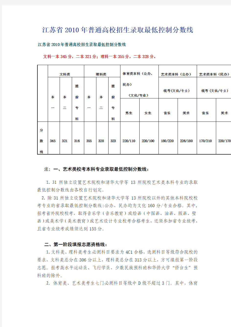 江苏省2010年普通高校招生录取最低控制分数线