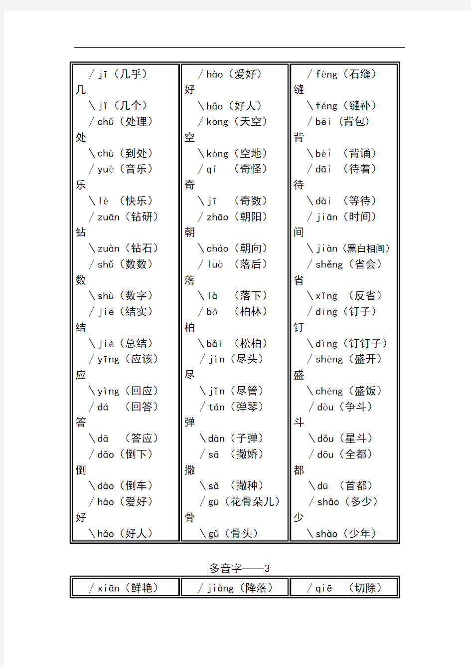 苏教版语文小学二年级下册1-8单元多音字118个