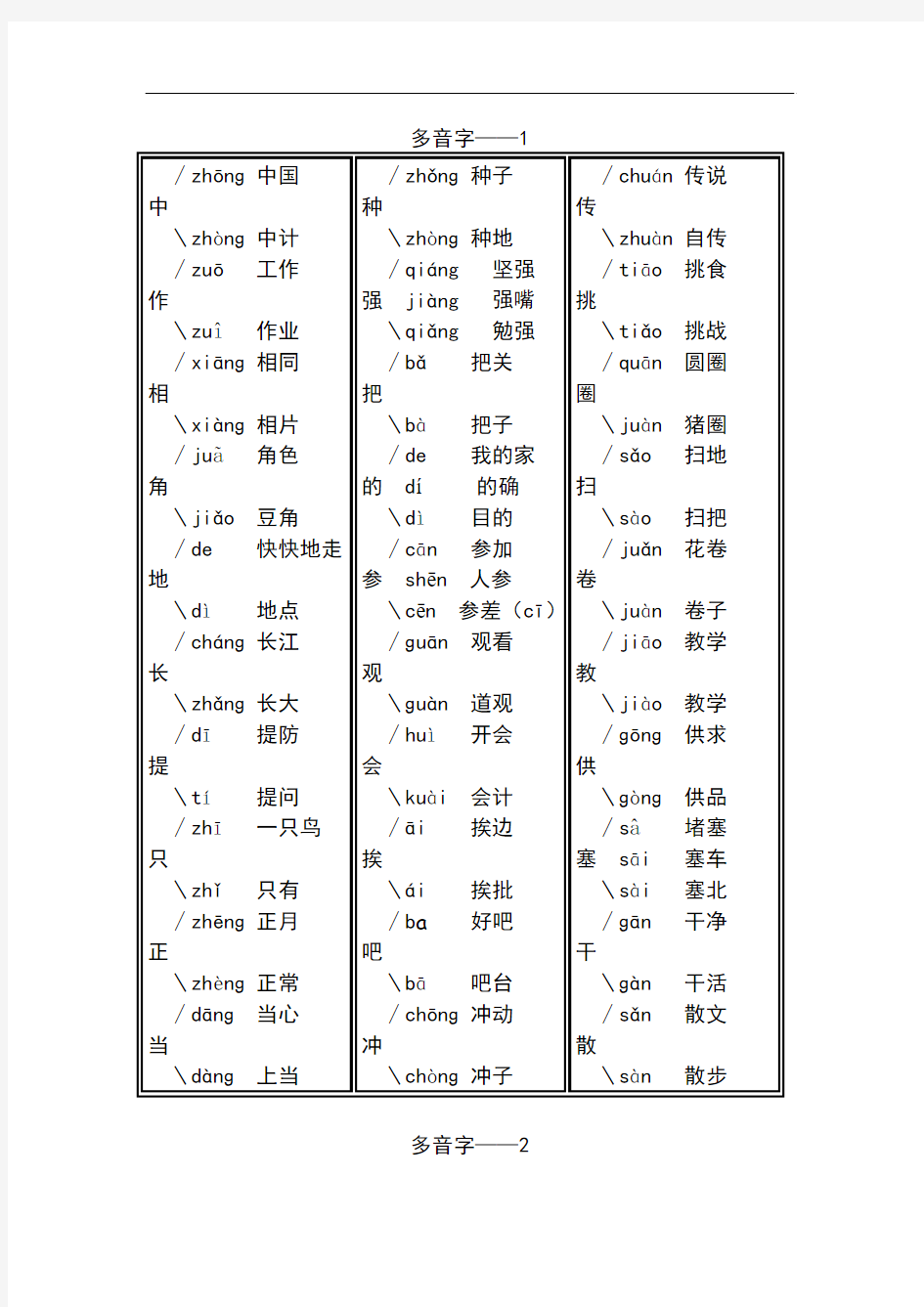苏教版语文小学二年级下册1-8单元多音字118个