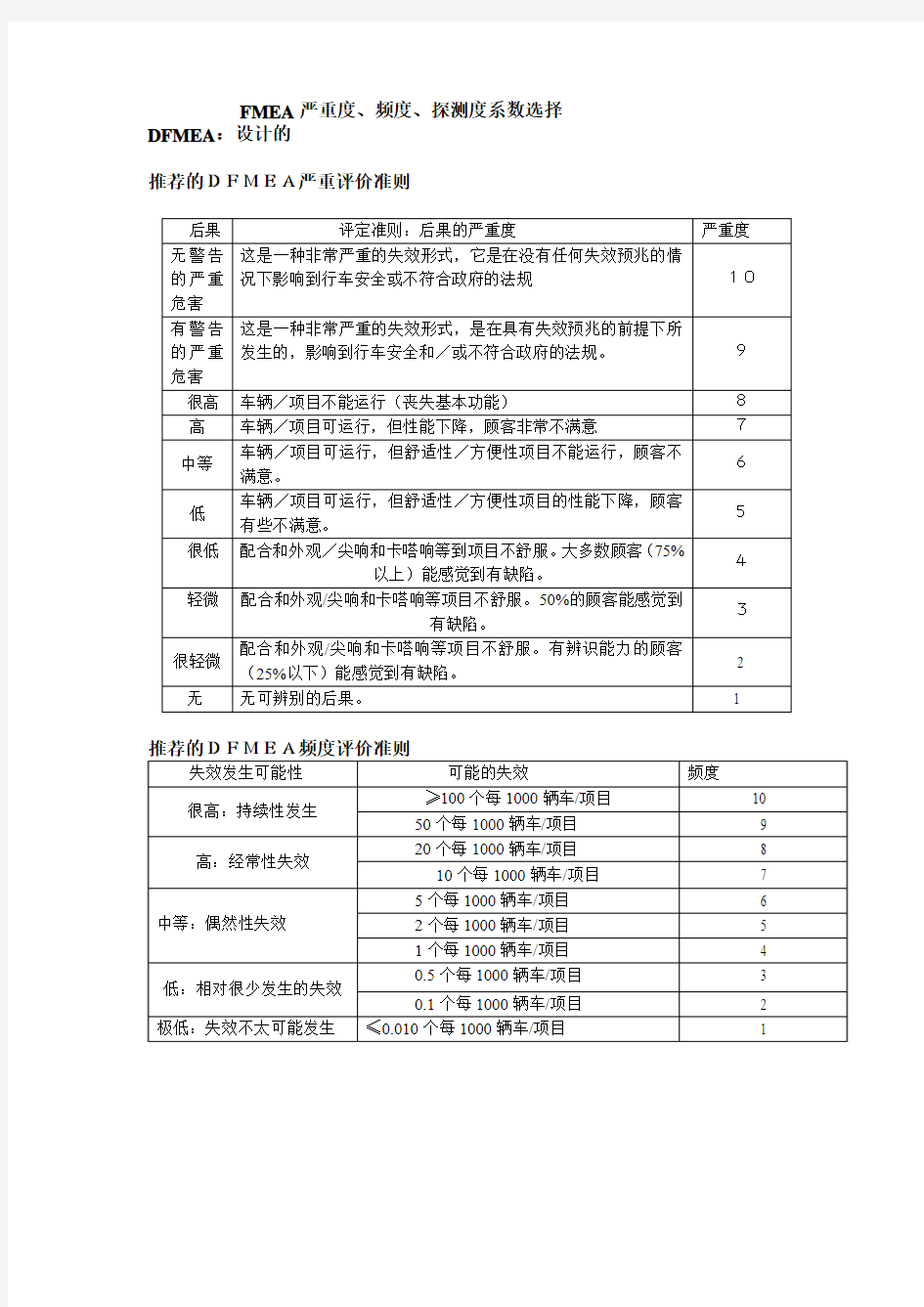 FMEA严重度、频度、探测度系数选择x