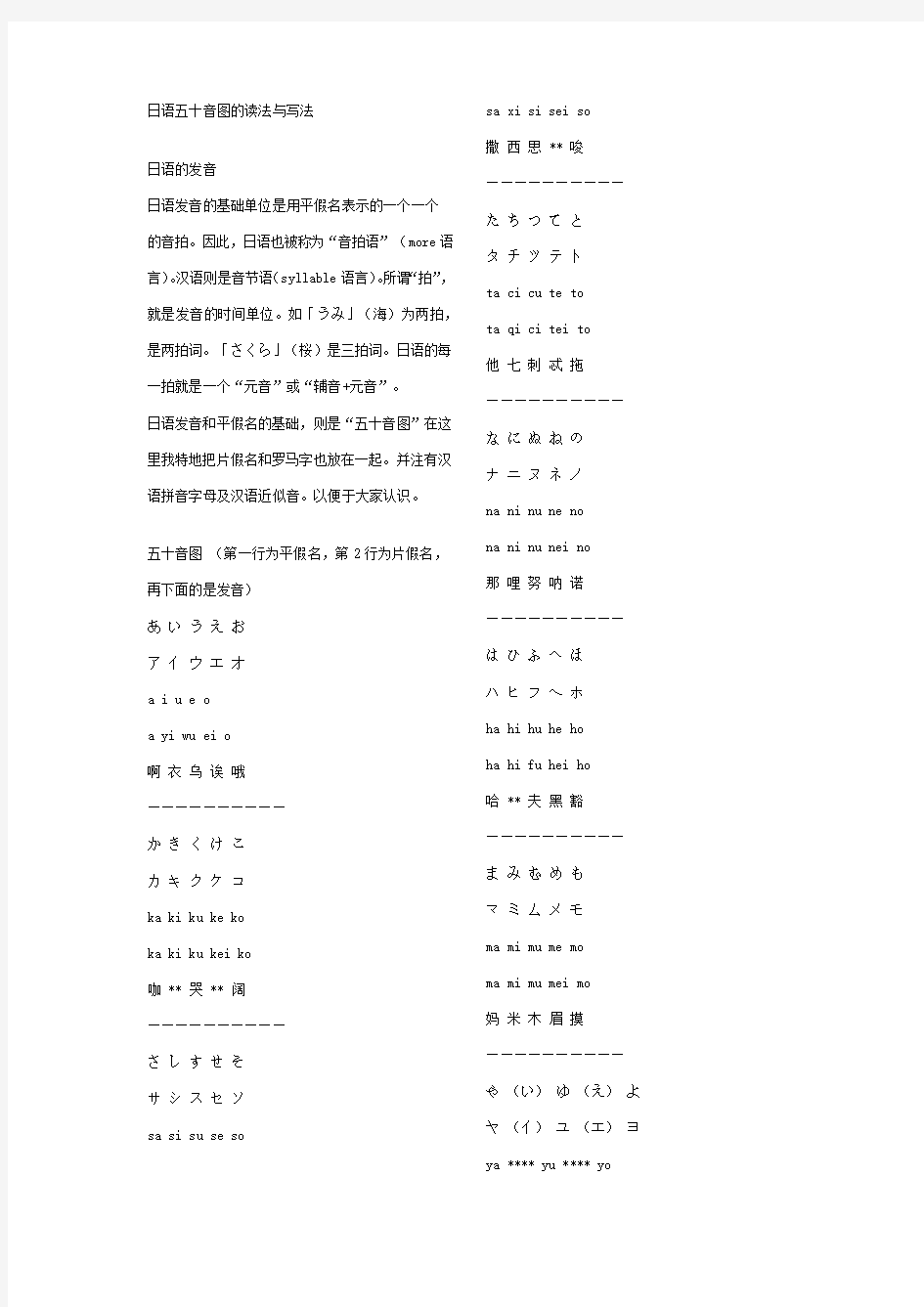 日语五十音图的读法与写法