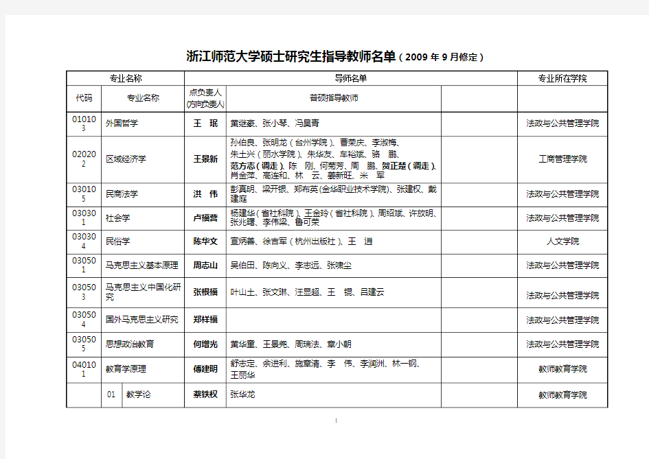 浙江师范大学硕士研究生指导教师名单(2009年9月修定)
