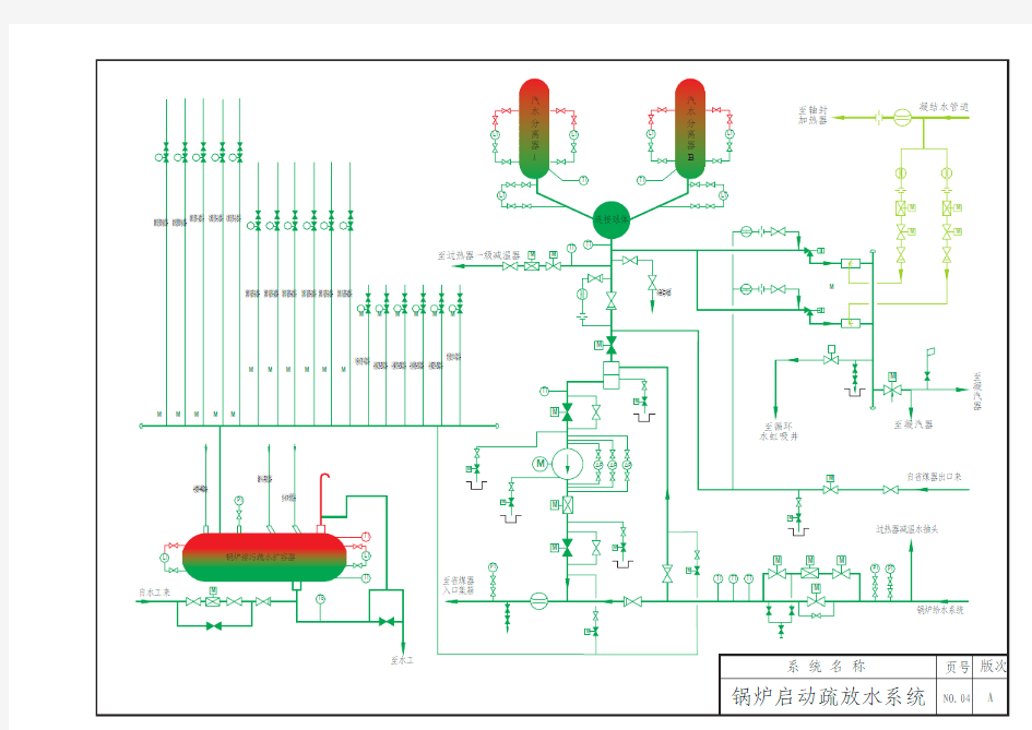 电厂锅炉系统图
