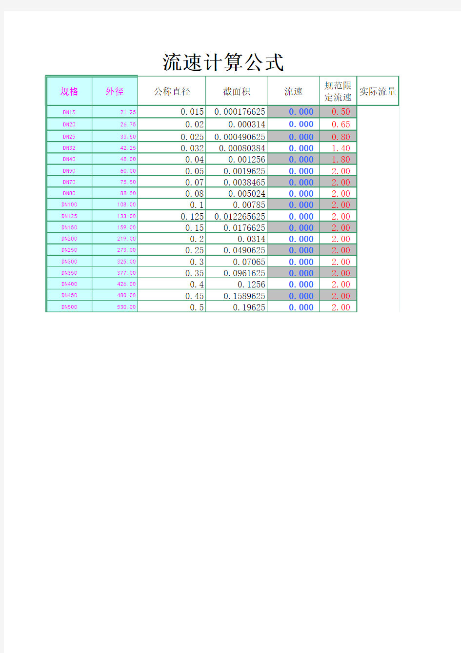 计算流速公式