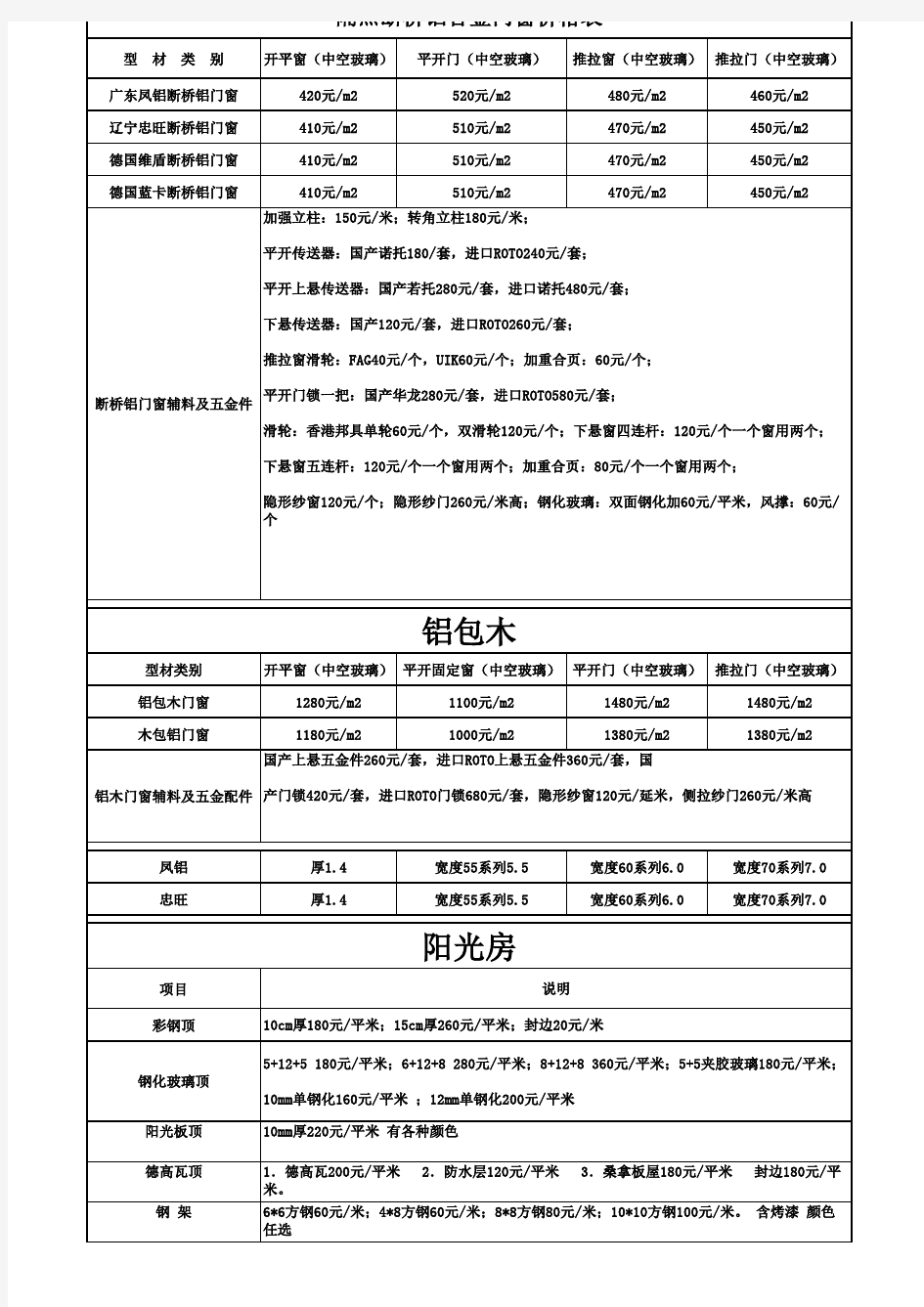 北京盛诚门窗断桥铝门窗阳光房报价单