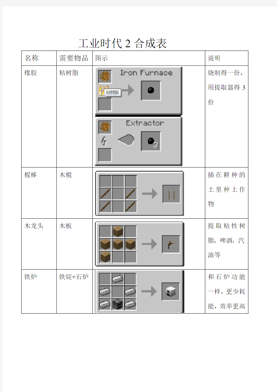 工业时代2合成表