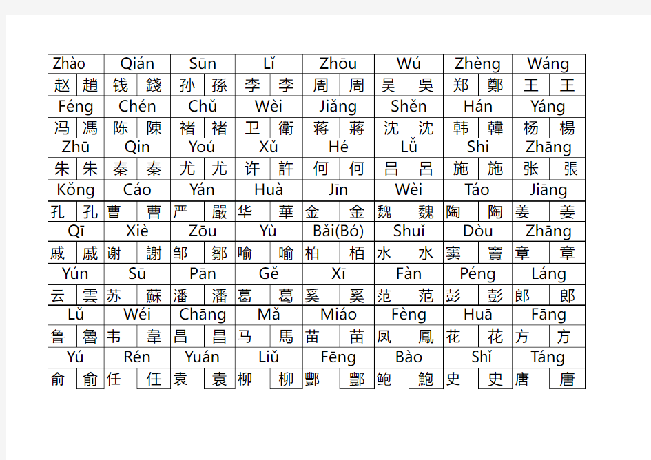 百家姓简体字+繁体字