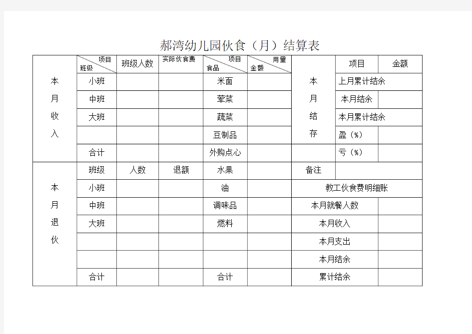 幼儿园伙食月结算表