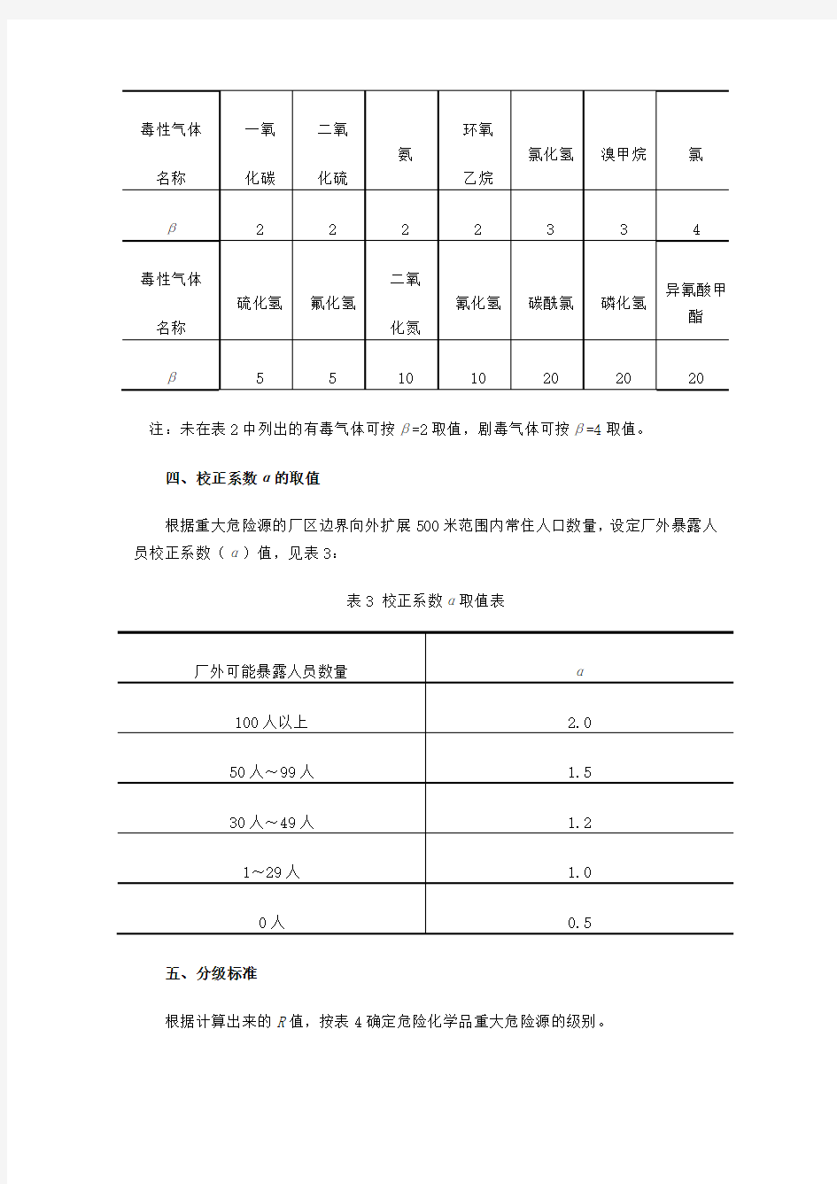 危险化学品重大危险源分级方法