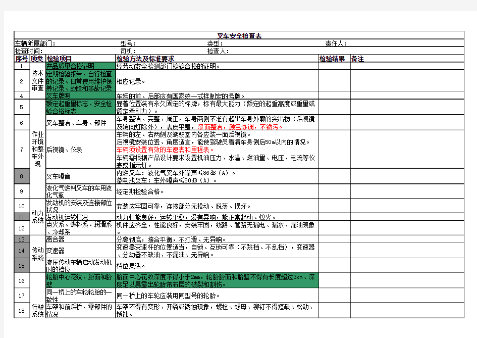 叉车安全检查表