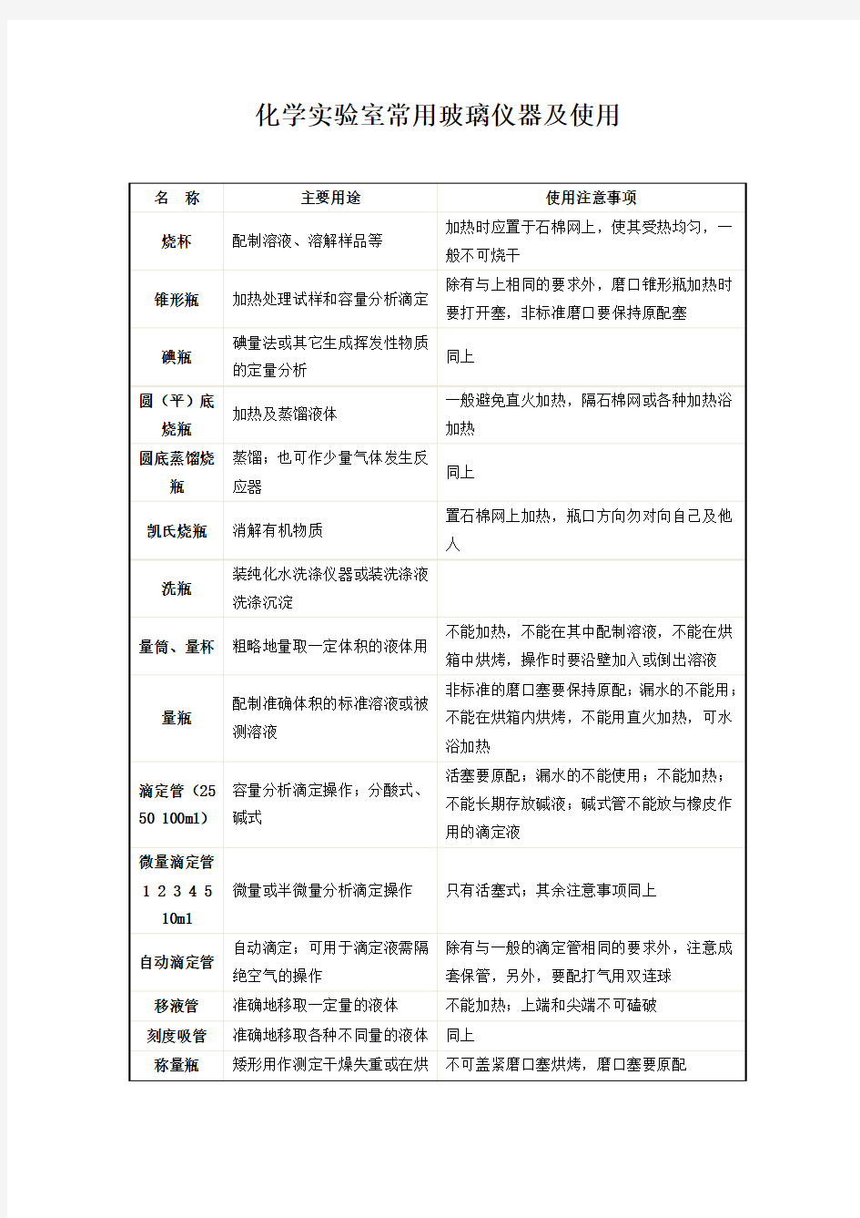 化学实验室常用玻璃仪器及使用