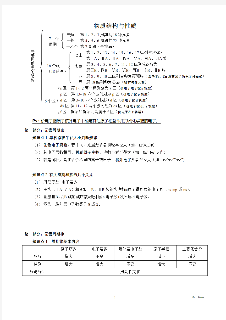 物质结构与性质--高考化学知识点归纳