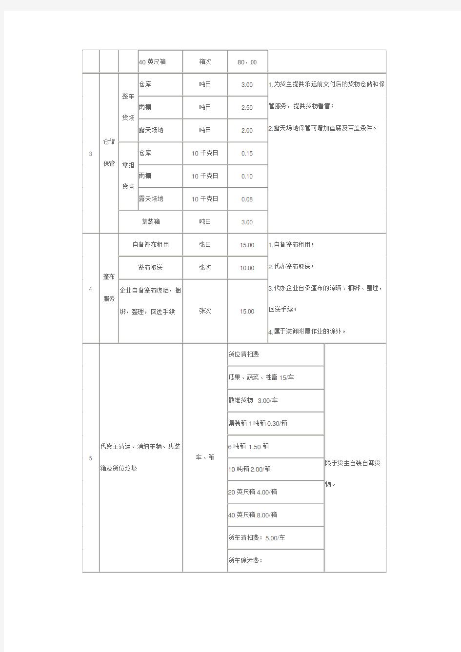 铁路货物运输延伸服务项目收费标准