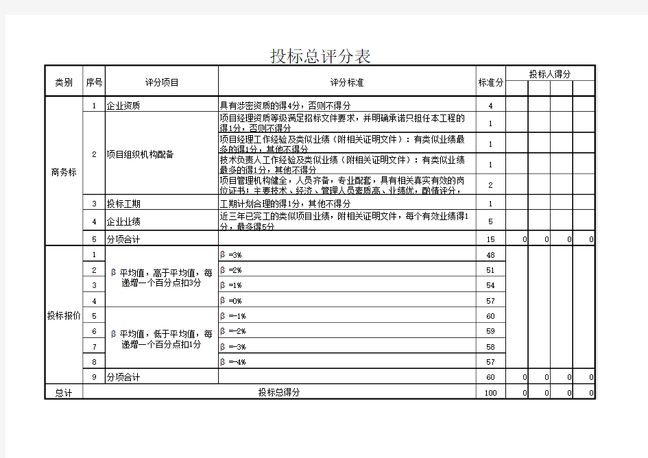 投标评分表