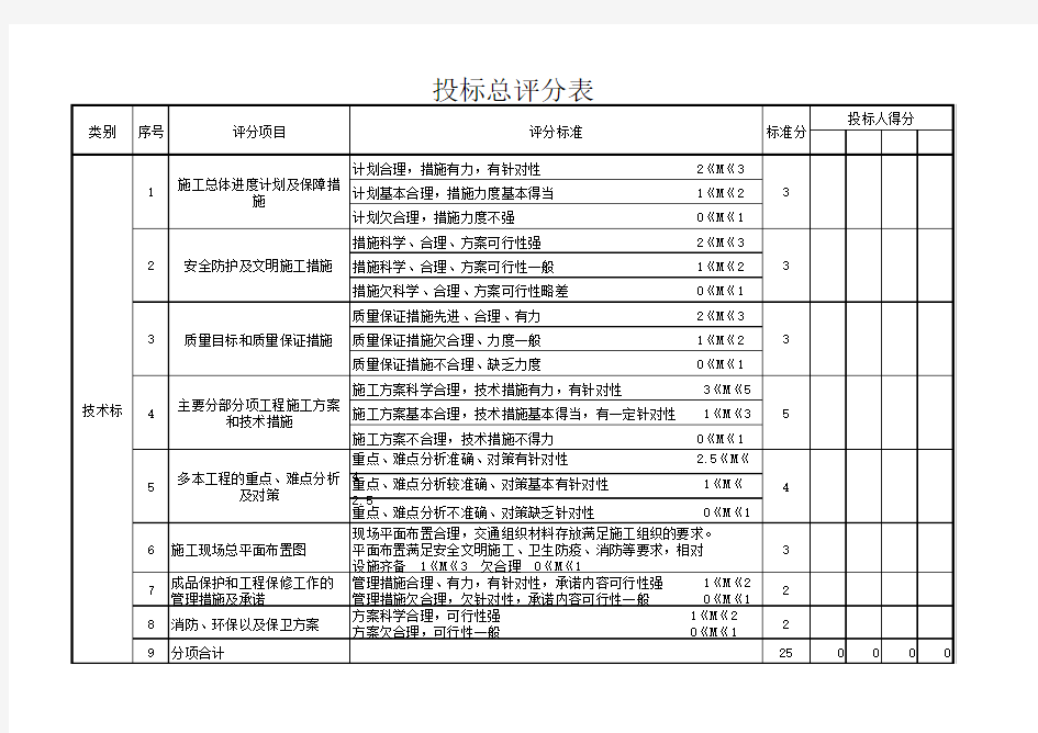 投标评分表