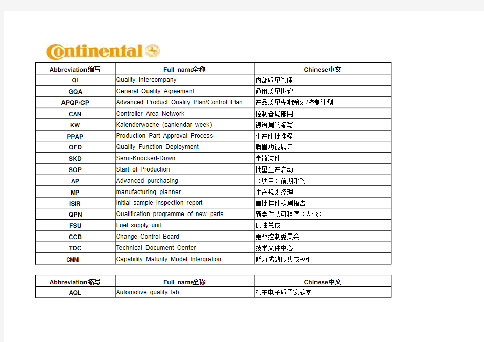 质量管理专业术语表(中英对照)