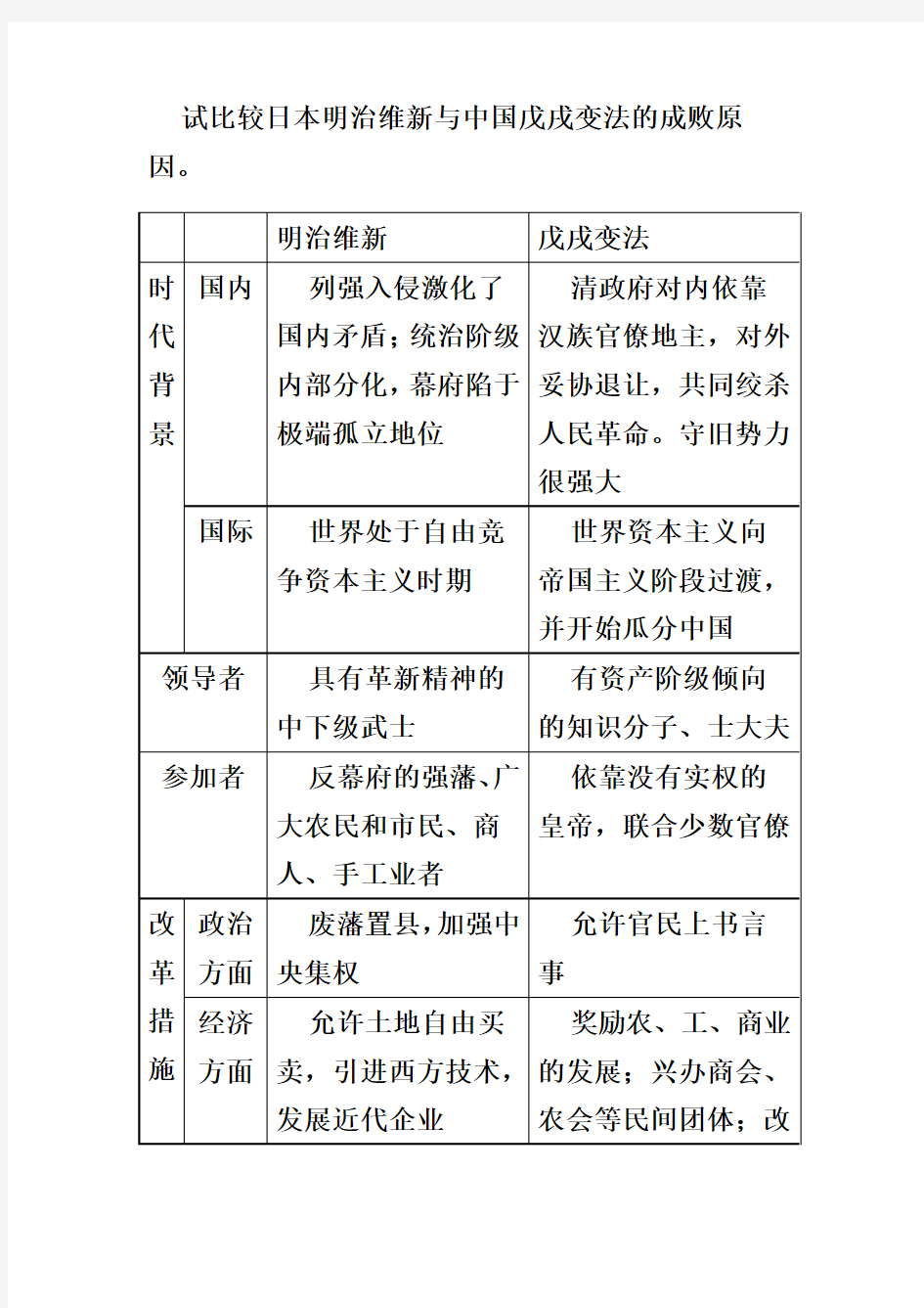 试比较日本明治维新与中国戊戌变法的成败原因