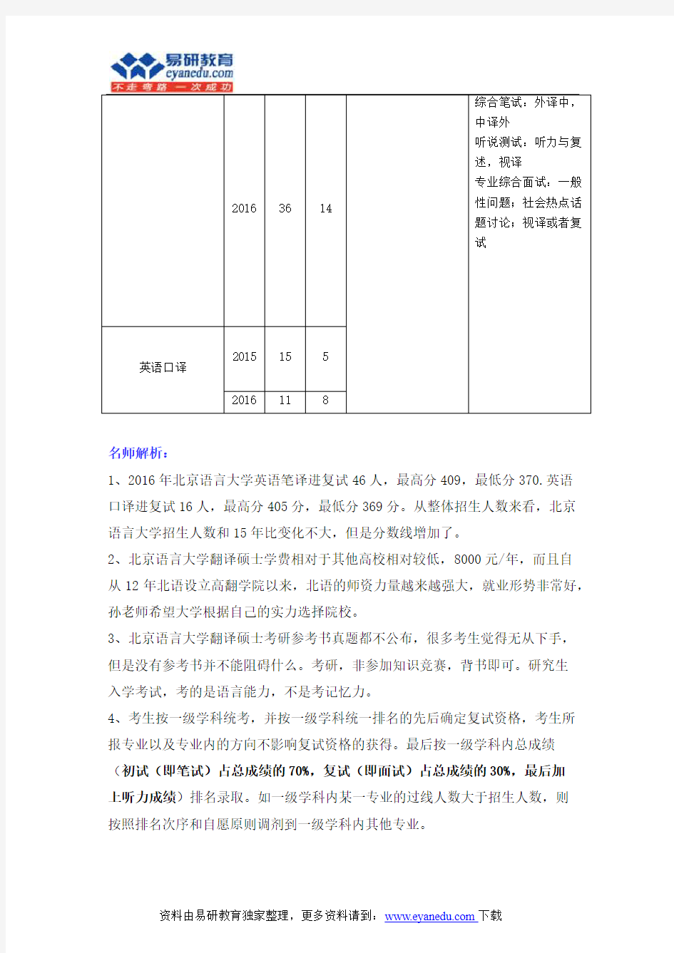 2017年北京语言大学翻译硕士考研报录比