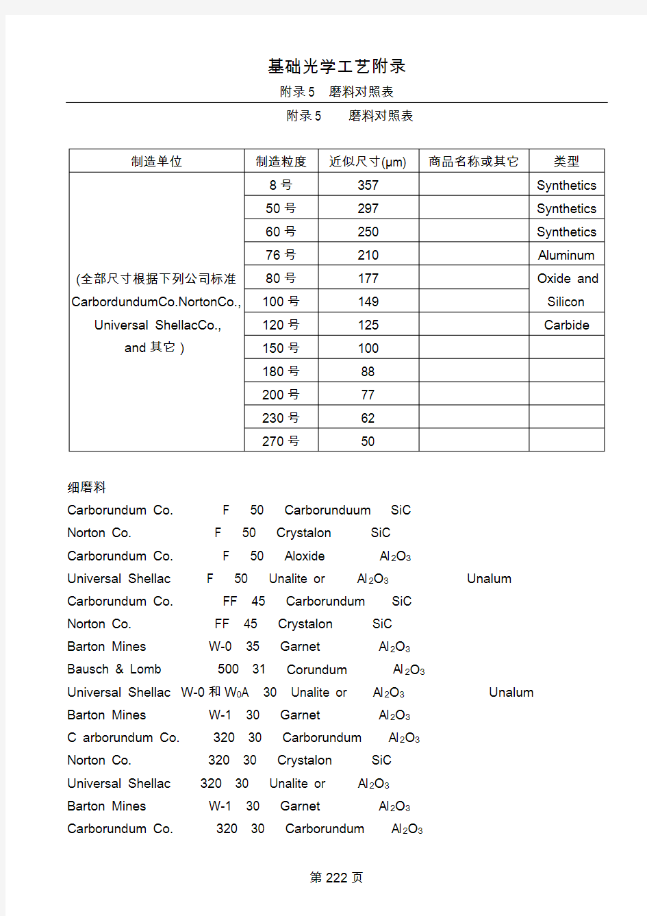 磨料对照表