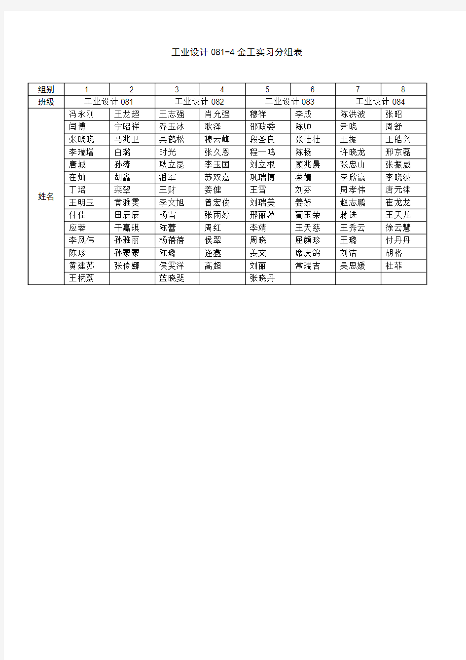 工业设计081-4金工实习分组表