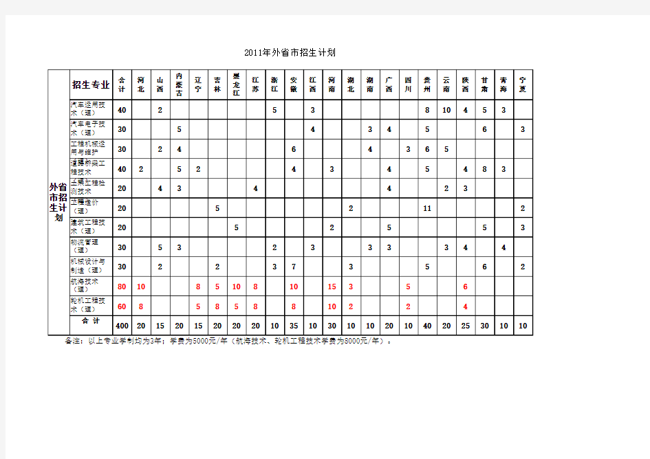 2012-分省分文理分专业计划表