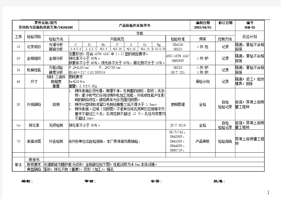 铸造企业检验作业指导书模板