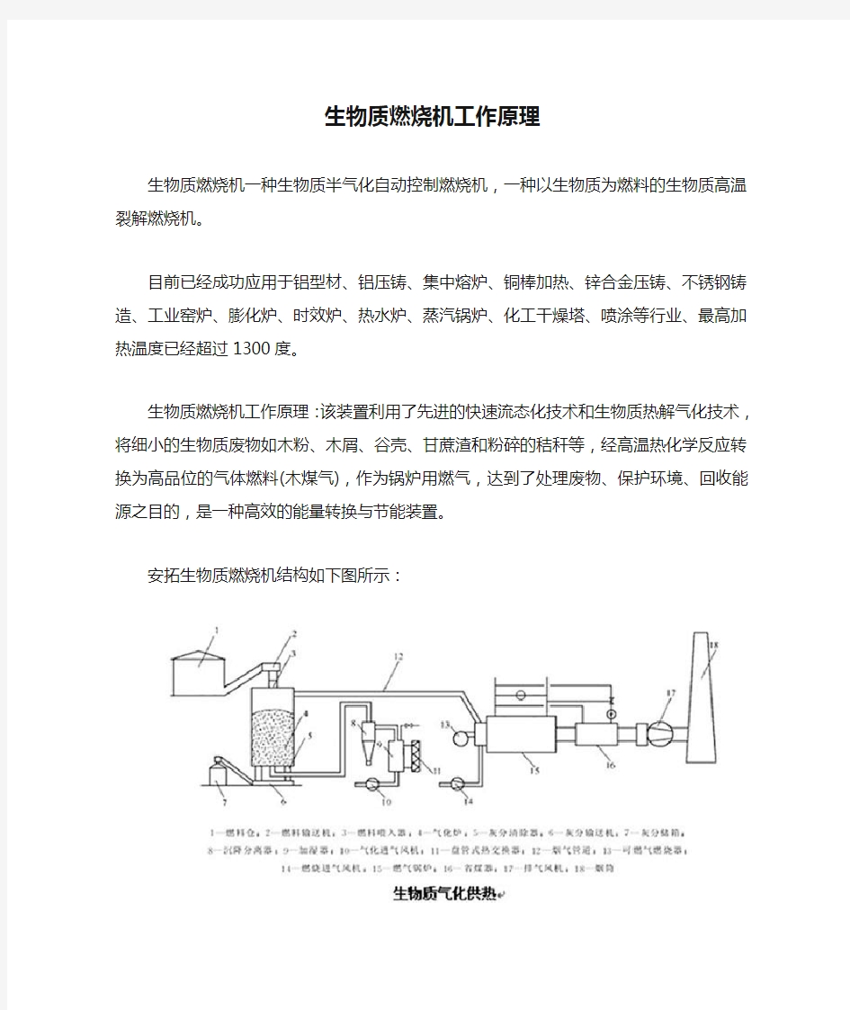 生物质燃烧机工作原理