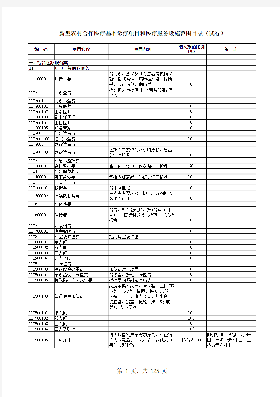 新型农村合作医疗基本诊疗项目和医疗服务设施范围目录(试行)