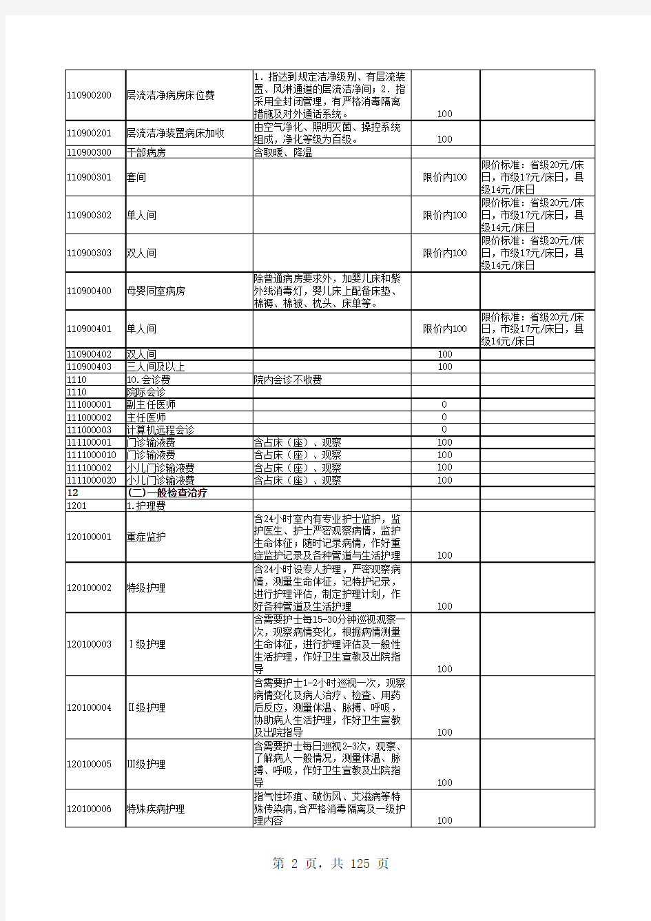 新型农村合作医疗基本诊疗项目和医疗服务设施范围目录(试行)