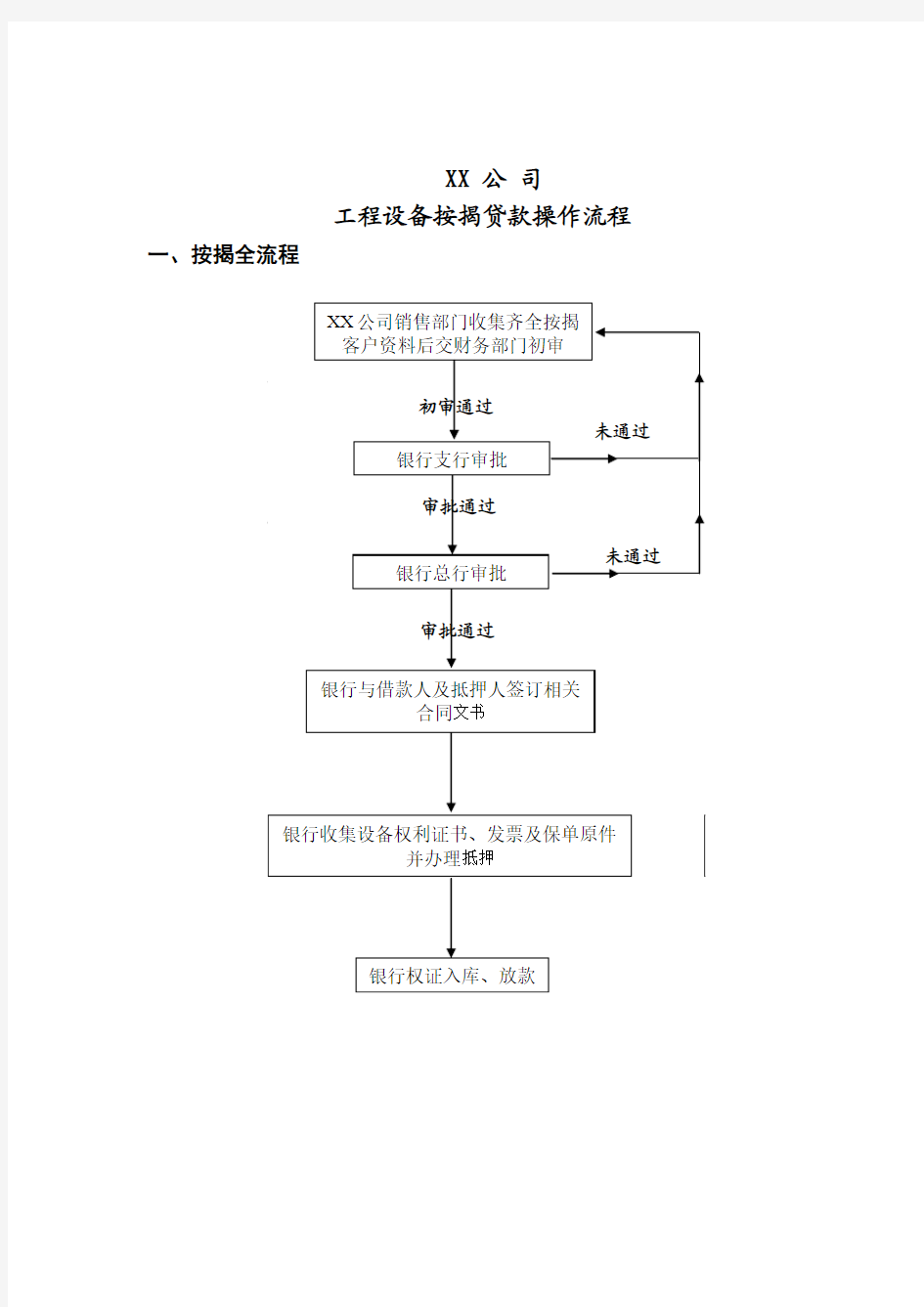 设备按揭贷款操作全流程