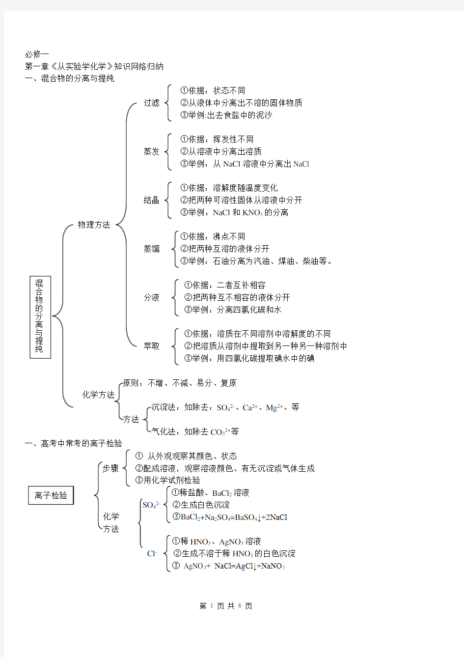 化学必修一知识网络图