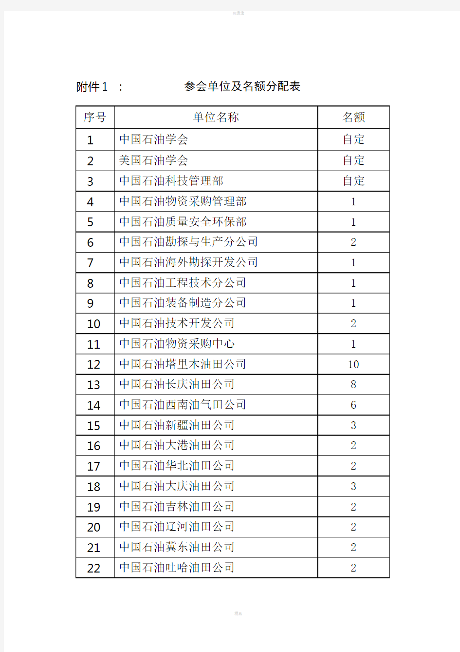 参会单位及名额分配表